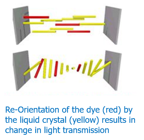 Absorptive Non-Polarizer-based systems