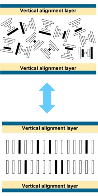 Multi-mode systems