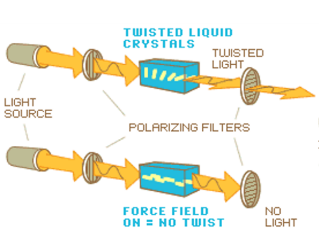 Polarizer-based Refractive systems