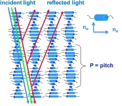 Reflective systems